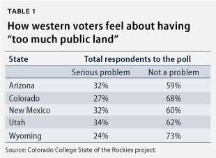 Illustration for article titled Why Congress Can Sell Off Our National Forests, But Not National Parks